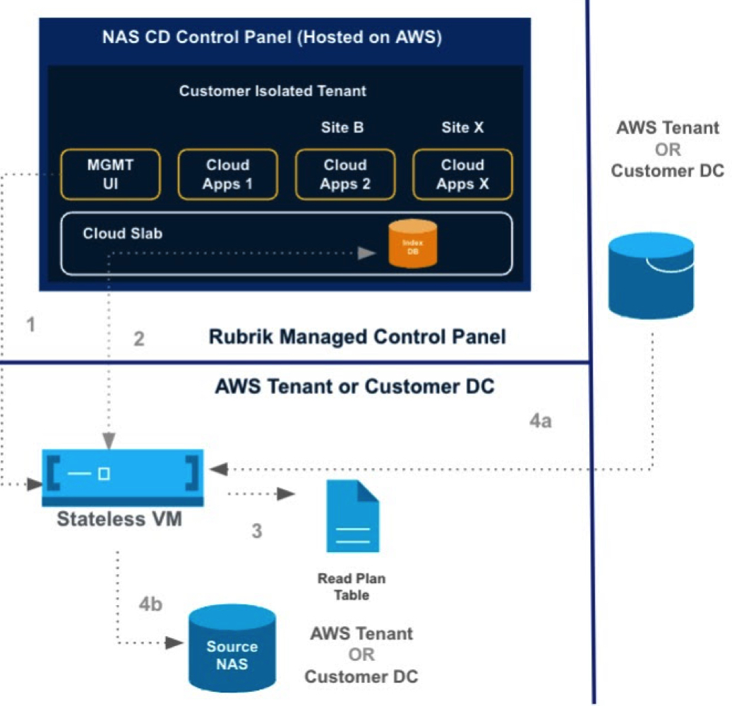 Rubrik Nas F3