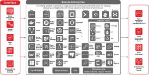 Bacula Features Diagram Landscape L