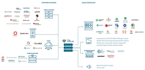 Catalogic Software Architekdpx Vplus 24