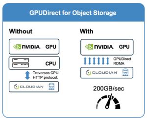 Cloudian Gpudirect