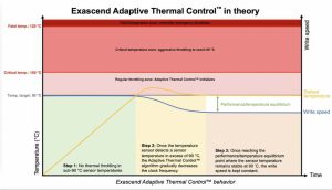 Exascend's Adaptive Thermal Control Theory And Behavior Atc In Theory With Steps Scaled