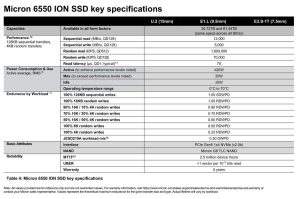 Micron 6550 Ion Nvme Ssd Spectabl