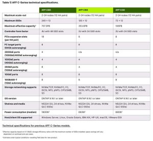 Netapp Aff C Series 2411 Spectabl1