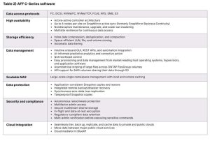 Netapp Aff C Series 2411 Spectabl2