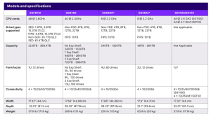 Netapp Storagegrid2411 Spectabl1