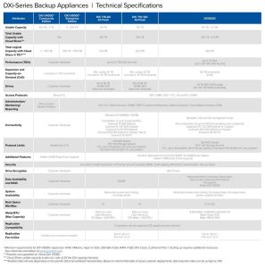 Quantum Dxi Series Backup Appliances Spectabl2411