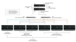 Stonefly Flexstor Scaleha Architecture