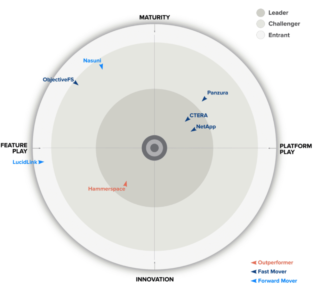 Gigaom Radar 1730477819