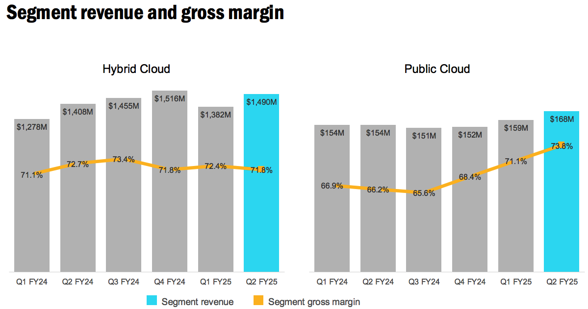 Netapp Segment