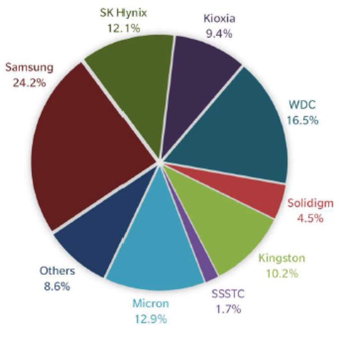 Trendfocus Ssd November 8 2024 F1