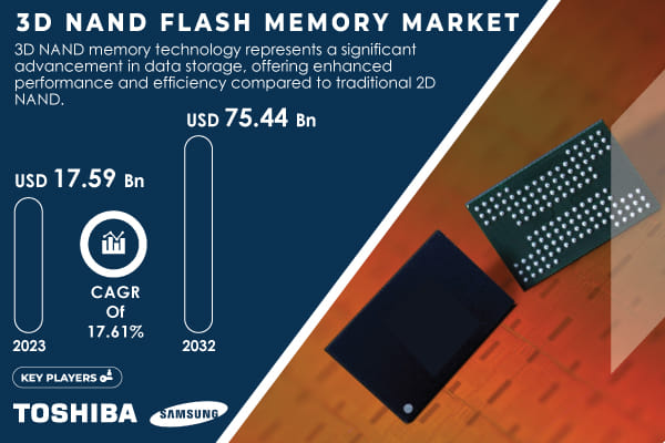 3d Nand Flash Memory Market To Reach $75.44 Billion By 2032(2)