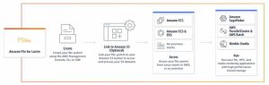 Aws Diagram Amazon Fsx For Lustre