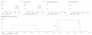 Amazon Ebs Volumes Using Amazon Cloudwatch F1