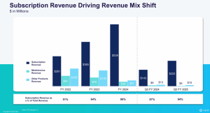 Rubrik Rbrk 3q25 Investor P22