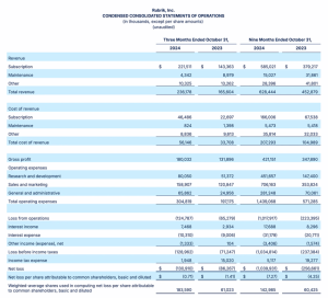 Rubrik Q3fy25 Earnings Table 1.