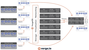 Vergeio Ioreplicate Diagram