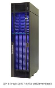 Ibm S3 Deep Archive 1224