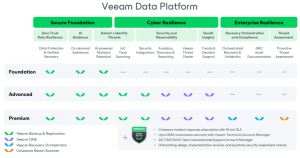 Veeam Data Platform Scheme2 2412