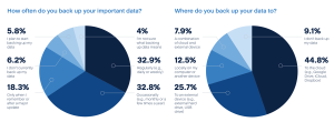 Acronis Report Data Privacy Survey 2025 En Us Scheme1