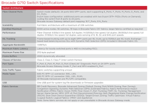 Broadcom Brocade G710 Switch Spectab1