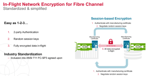 Broadcom Emulex Secure Hba Scheme2