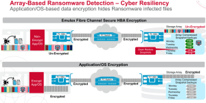 Broadcom Emulex Secure Hba Scheme3