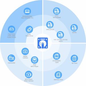 Cisdem Data Recovery Software For Mac V18.0.0