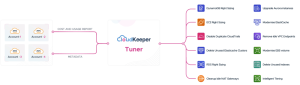 Cloudkeeper Tuner Scheme