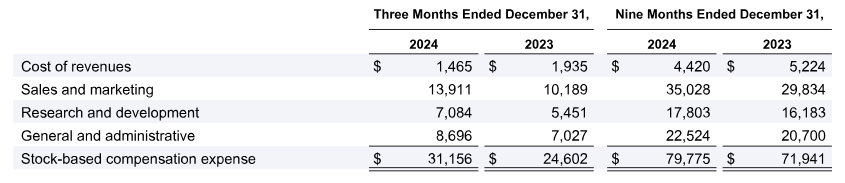 Commvault Fiscal 3q25 Financial Results, Table