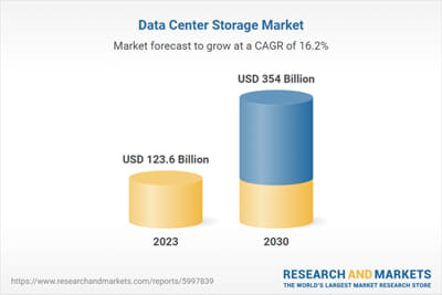 Global Data Center Storage To Reach $354.0 Billion By 2030(1)