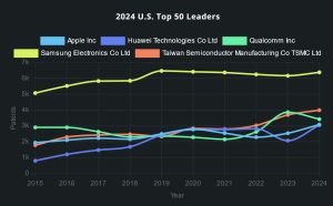 Ifi Claims Patent Services Us Patents 2024 Intro