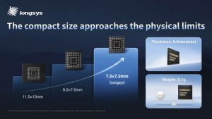 Longsys Subsize Emmc Ultra Compact Design