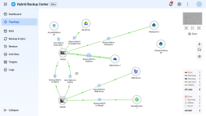 Qnap Hybrid Backup Center Topology