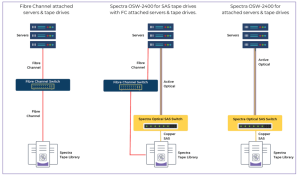 Spectra Logic Osw 2400 Optical Sas Switch Scheme1