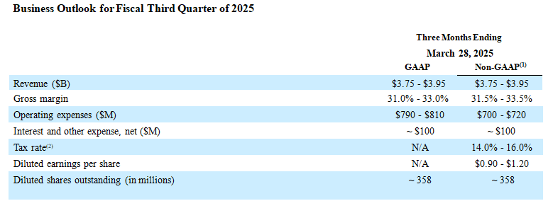 Western Digital Fiscal 2q25 Financial Results, Business Outlook For Fiscal Third Quarter Of 2025