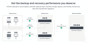 Synology Scheme