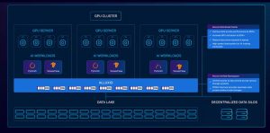 Alluxio Enterprise Ai 3.5 Intro