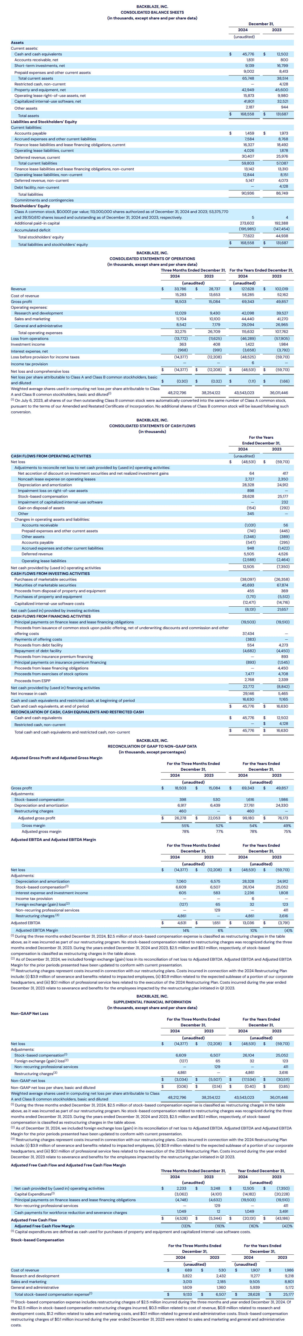 Backblaze Fiscal 4q24 And Full Year 2024 Financial Results, Financial Tables