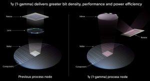 Micron 1γ (1 Gamma) Dram 2