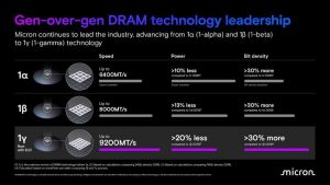 Micron1γ (1 Gamma) Dram 1