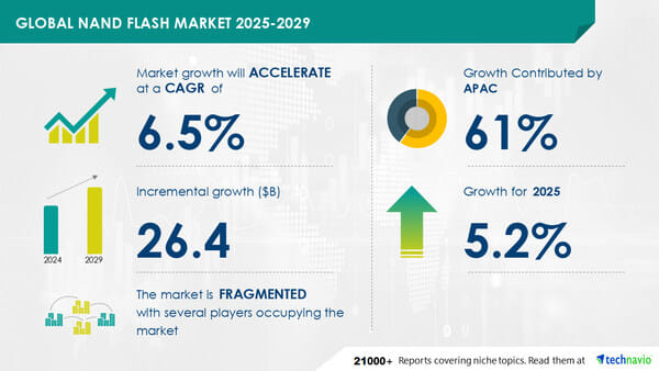 Nand Flash Market To Grow By Usd 26.4 Billion (2025 2029)