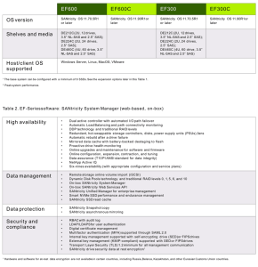 Netapp Ef Series 2502 Tabl2