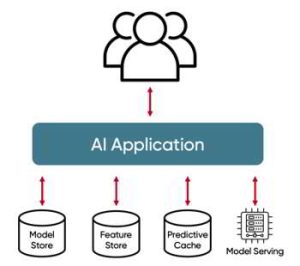 Stan Gridgain For Ai Predictive Ai