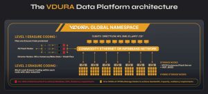 Vdura Data Platform Architecture Scheme