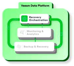 Veeam Recovery Orchestrator Scheme1