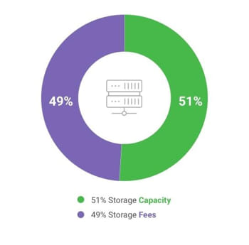 Wasabi 2025 Global Cloud Storage Index Report