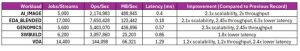 Weka Specstorage Hpe Results1 Tab