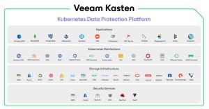 Veeam Kasten For Kubernetes7.5 Scheme