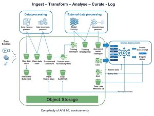 Cloudian Nvidia Lenovo Hgx Ref Arch.final