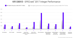 Kaytus V3 Dual Socket Server Sets New Spec Cpu 2017